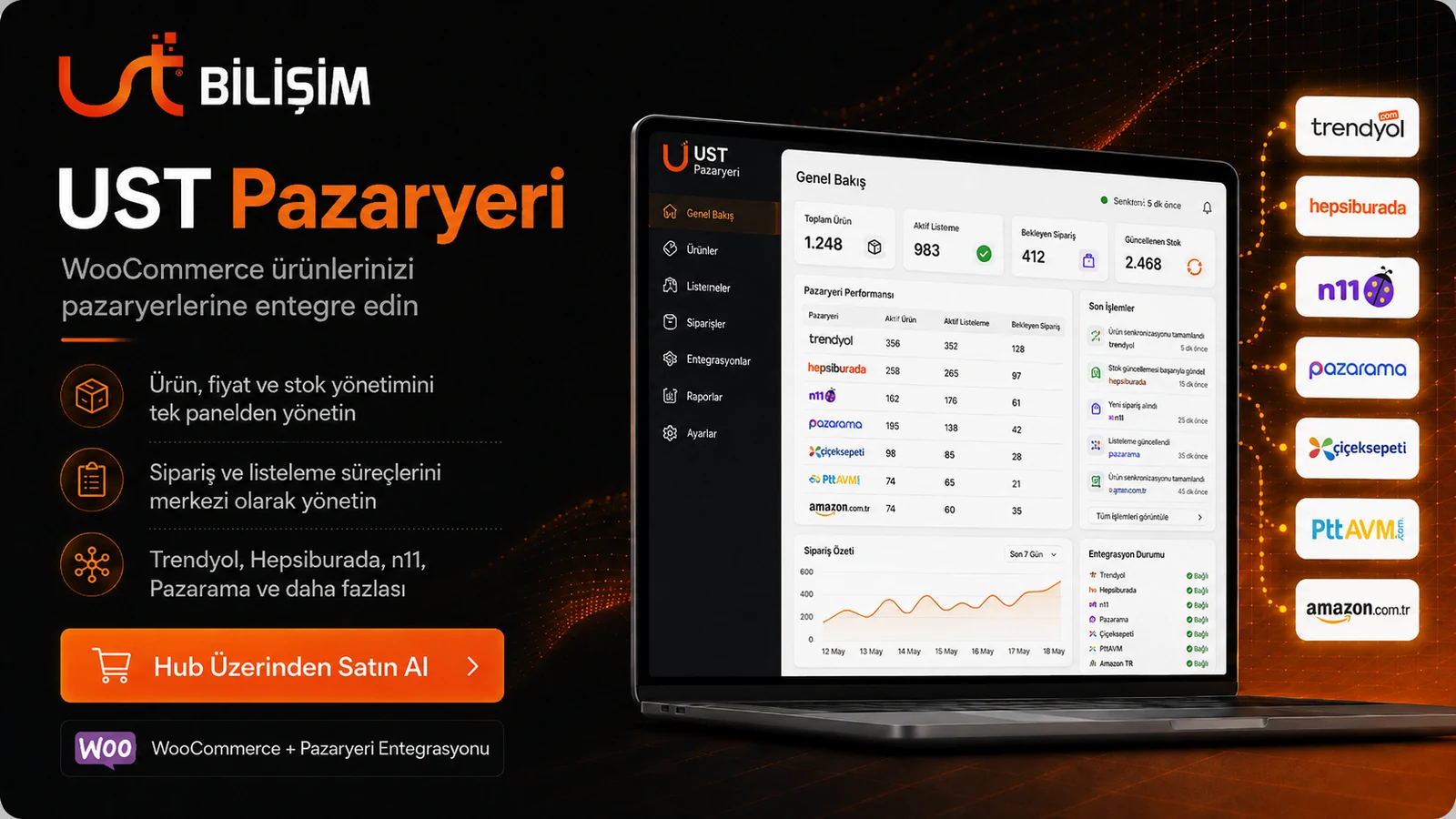 UST Pazaryeri